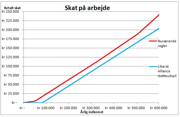 betaler man skat af dagpenge betaler man skat af dagpenge